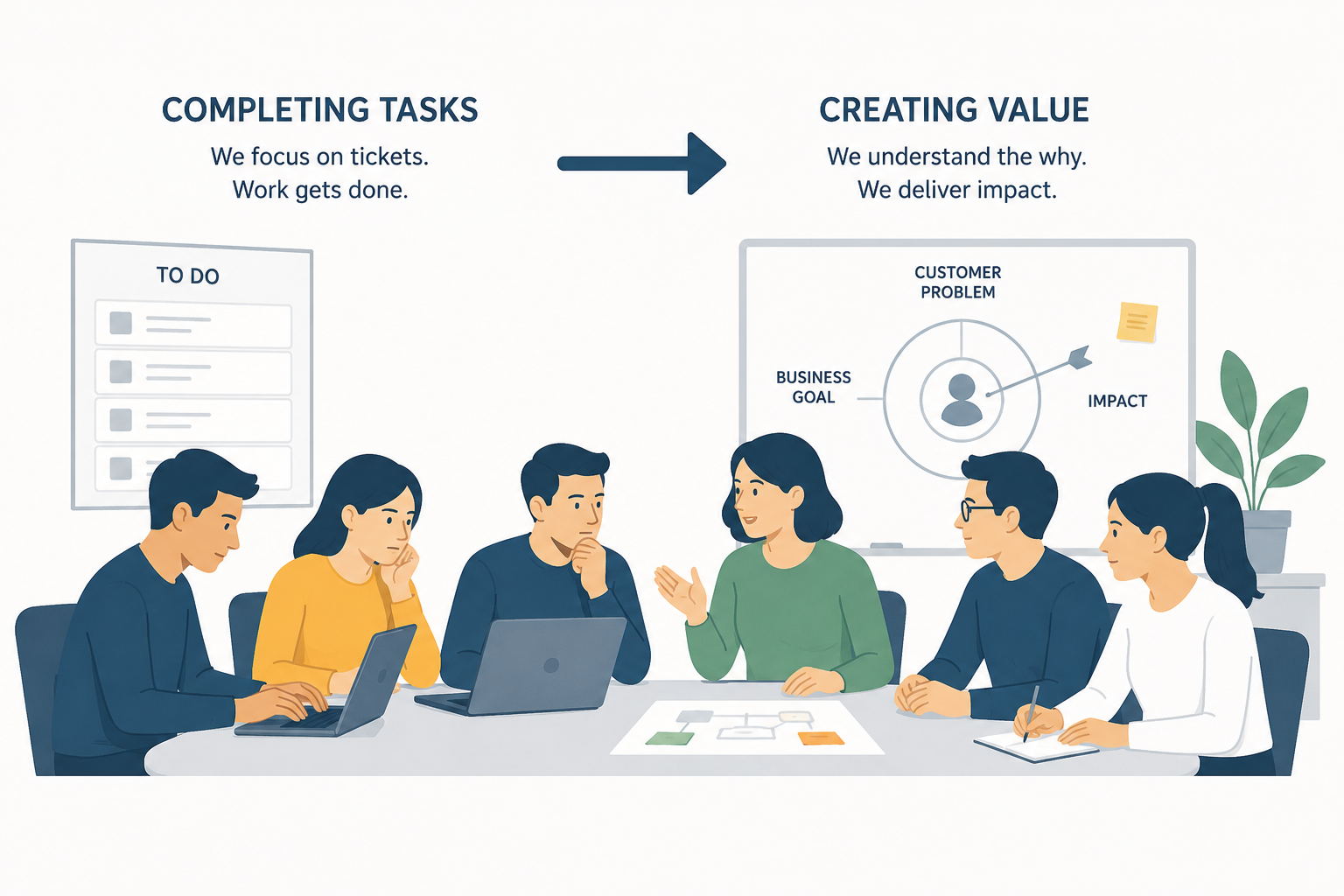 Is Your Team Completing More Work or Creating More Value?